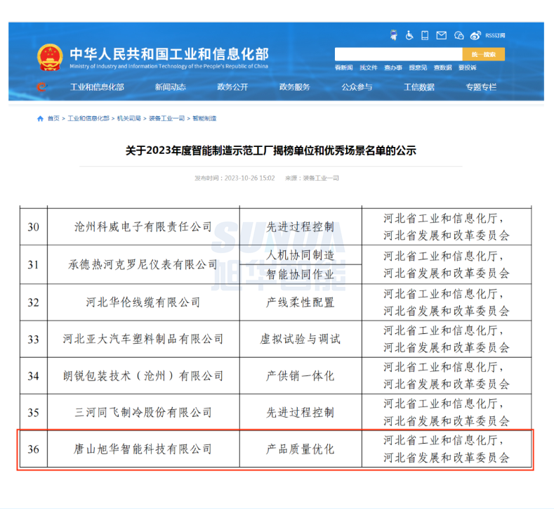 【国家级荣誉】喜讯！旭华智能“SunFMEA项目”荣获工信部“2023年度智能制造优秀场景”