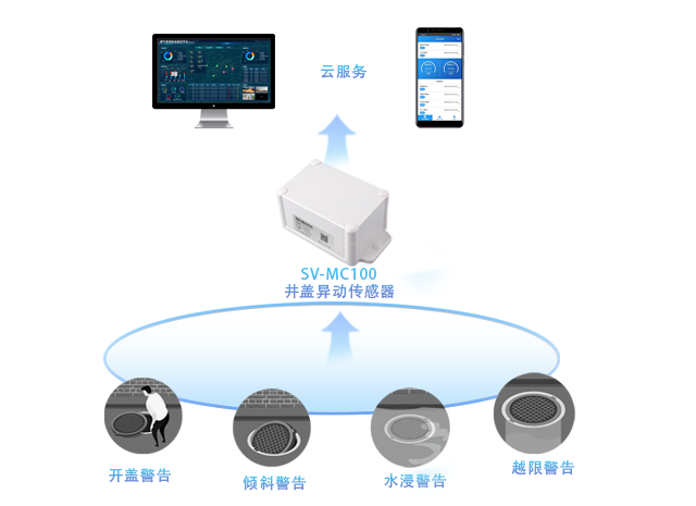 井盖异动传感器，守护脚下安全