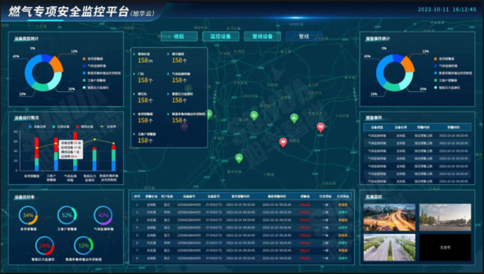 防患未“燃”：燃气安全综合监测解决方案
