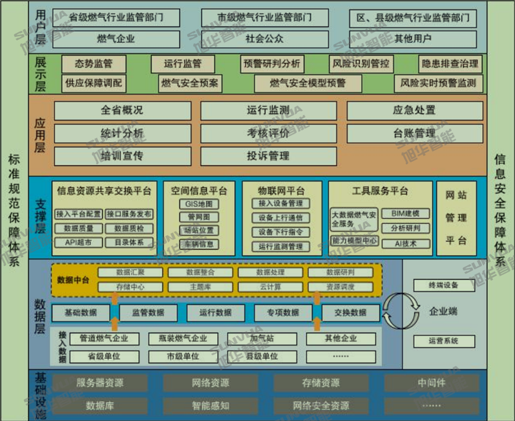 城市脉络守护者：智能燃气监测系统