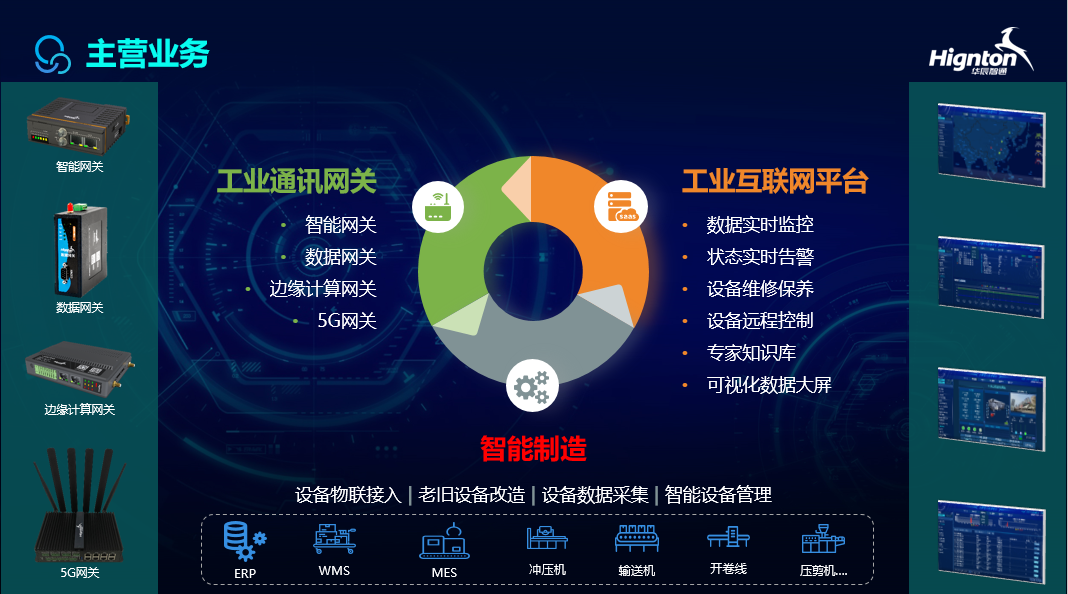 主营网关